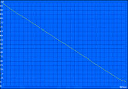 Wi-Fi test at maximum brightness: 424 minutes