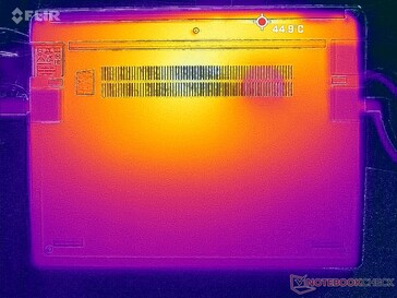 Prime95+FurMark stress (bottom)