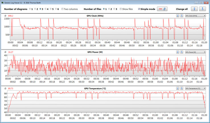 GPU measurements during our The Witcher 3 test