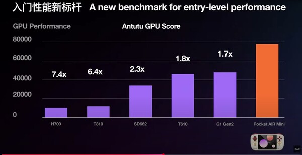AnTuTu GPU performance of the Helio G90T inside the Ayaneo Pocket Air Mini in comparison to chipsets powering rival handhelds. (Image source: Ayaneo)
