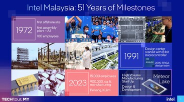 Overview of the history of Intel Malaysia