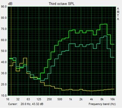 Speaker test: Pink noise