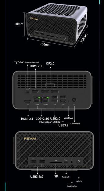 Port configuration and design of the mini PC (machine translated)