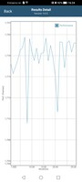 GFXBench T-Rex Stress Test