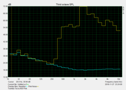 Pink Noise speaker test