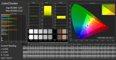 CalMAN: Colour Accuracy - calibrated