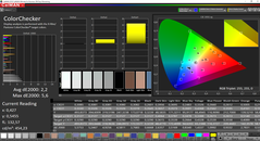 ColorChecker (target color space: P3)