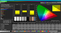 ColorChecker after calibration