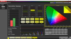 Saturation calibrated