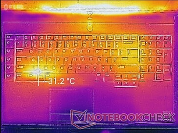 System idle (top)