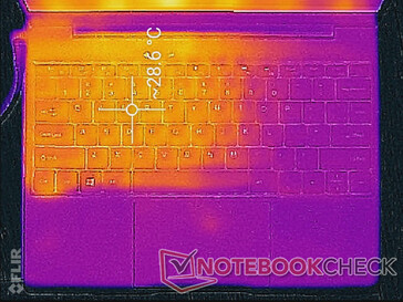 System idle (top)