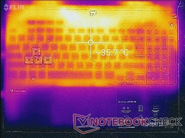 System idle (top)