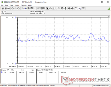 3DMark 06 power consumption