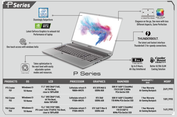 MSI P series SKUs and pricing. (Source: MSI)