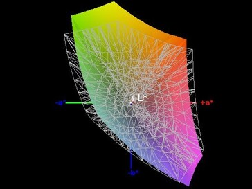 Color-space coverage (sRGB) - 86%