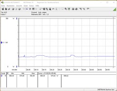 Energy consumption in the stress test (FurMark and Prime95)