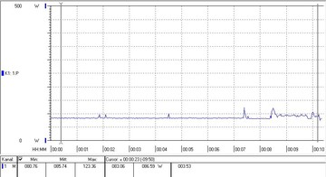 Our test system’s power consumption at idle