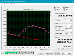 Sky MX5 R3 (Red: System idle, Pink: Pink noise) Sky MX5 R3 (Red: System idle, Pink: Pink noise)