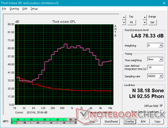 Pink noise at maximum volume