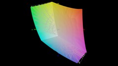 Color space coverage (sRGB) - 98 percent