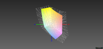 Color-space coverage (sRGB) - 59.2%