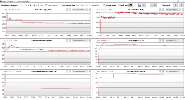 CPU & GPU data stress test