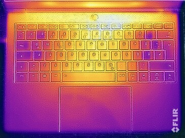 Surface temperatures stress test (top)