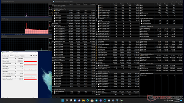 System idle