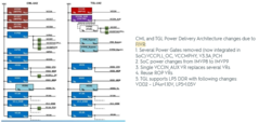 Tiger Lake-U FIVR power delivery architecture changes from Comet Lake- U. (Image Source: @momomo_us on Twitter)