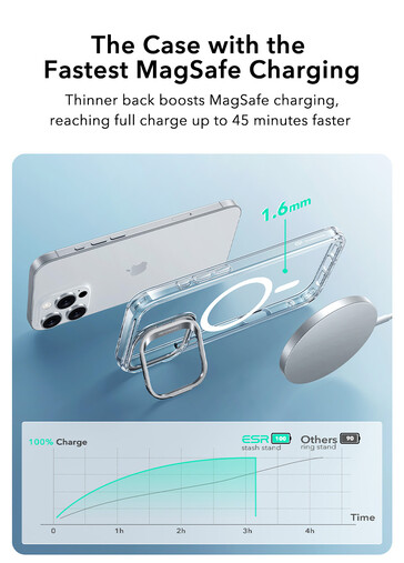 ...the latter of which is touted to deliver faster MagSafe charging. (Source: ESR)