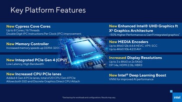 Intel Rocket Lake-S platform features. (Source: Intel)