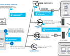 Petya’s kill-chain diagram with platform defenses able to mitigate or prevent certain techniques in Windows 10. (Source: Microsoft)