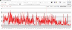 Stress test: GPU power consumption