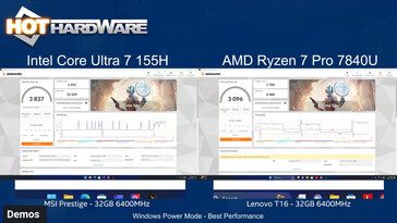3DMark Timespy performance (Image source: Hot Hardware)