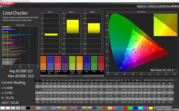 CalMAN: Mixed Colours - sRGB target colour space