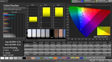 CalMAN Color accuracy