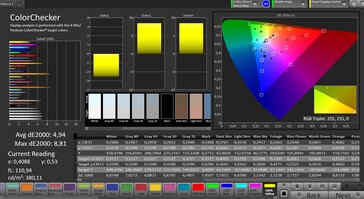 Color accuracy (target color space: sRGB)