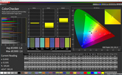 ColorChecker (Profile: Photo, target color space: Adobe RGB)