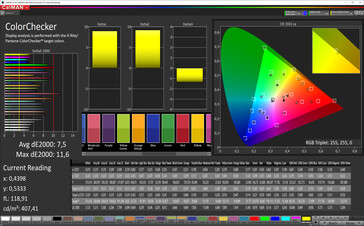 CalMAN: Colour accuracy - Vivid mode, P3 target colour space