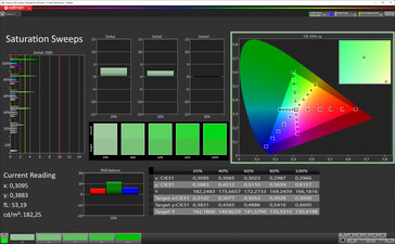 Saturation (Natural mode, sRGB target color space)