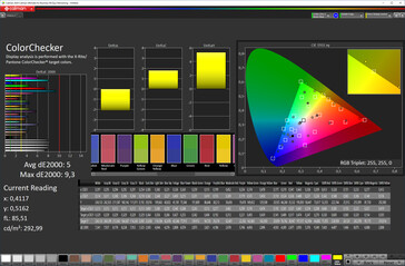 CalMAN: Colour accuracy (Colour space: sRGB, Profile: Standard)