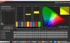 Colors (Profile: Natural, Color temperature: Standard, Target color space: sRGB)