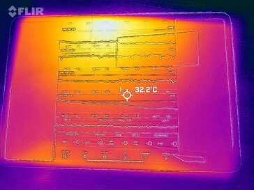 Surface temperatures: Top