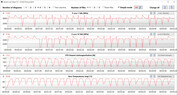 CPU clock speeds when running CB15 in a loop (Turbo mode)