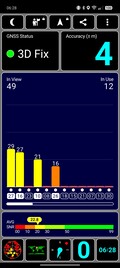 GNSS measurement: Indoor