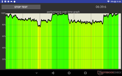 CPU stress