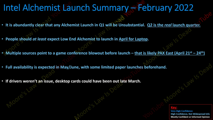 The Intel Arc Alchemist lineup's launch has been delayed (image via Moore's Law is Dead on YouTube)
