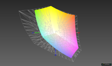 Color-space coverage (AdobeRGB) - 62.7%