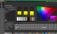 ColorChecker after calibration