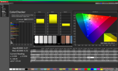 ColorChecker before calibration (vs. P3)